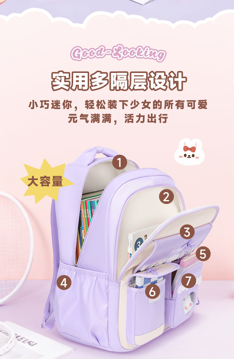 Backpack for Elementary & Midd - School Backpack Teen incelemesi ve fiyatı